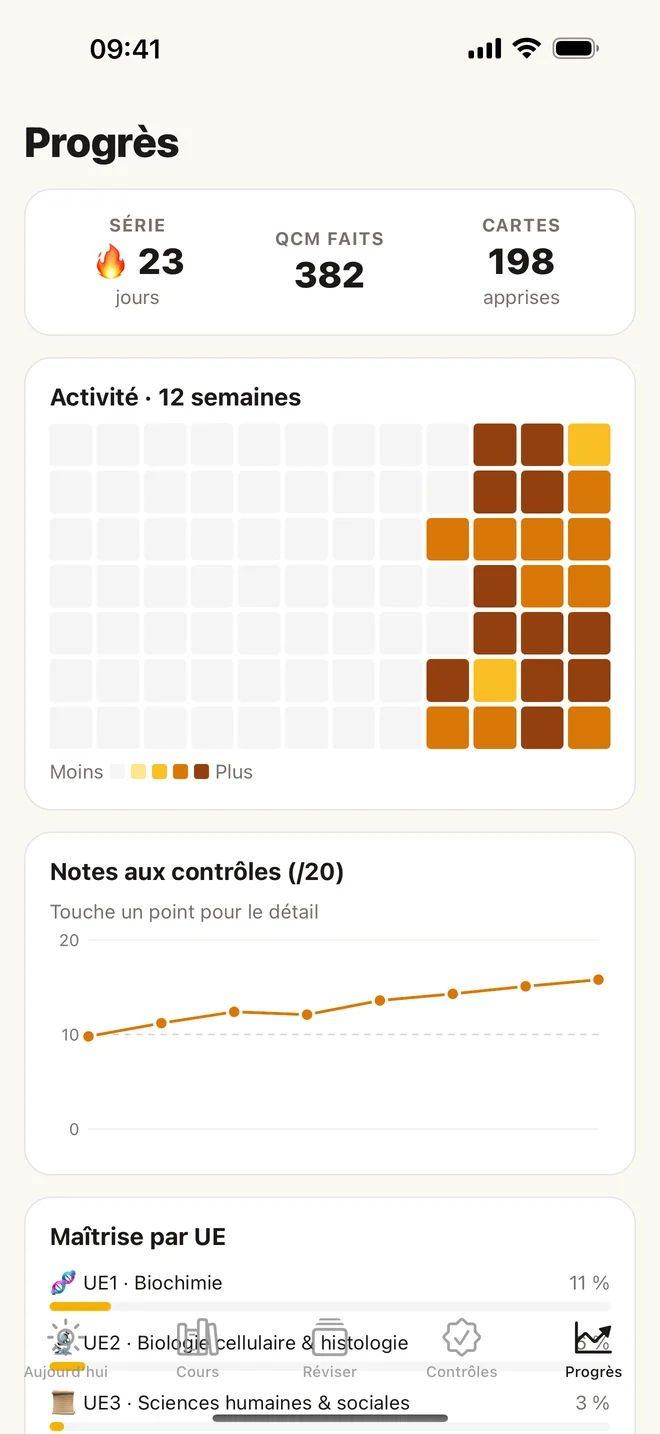 Suivi de la progression et série de jours